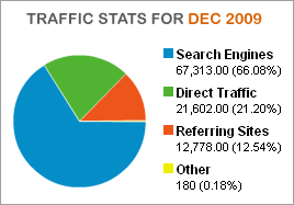 Traffic Stats