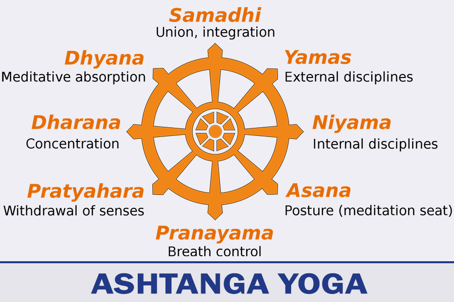 Ashtanga Yoga