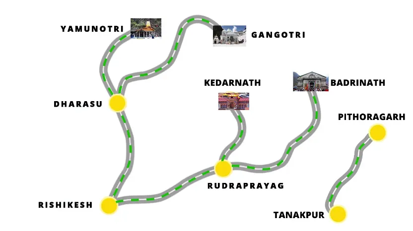 Char Dham Project Uttarakhand