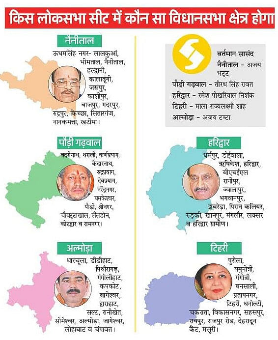 Constituencies covered by Lok Sabha Seats in Uttarakhand