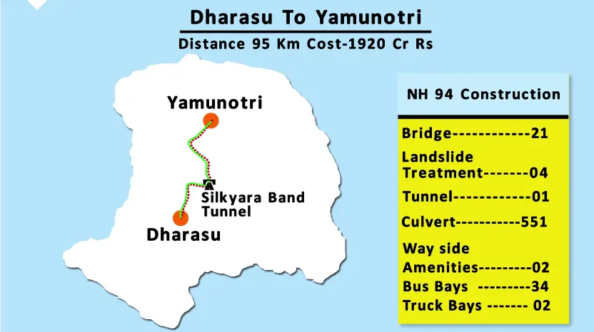 Char Dham Project Uttarakhand