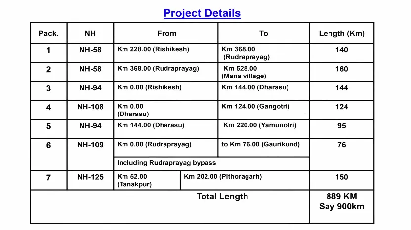 Char Dham Project Uttarakhand