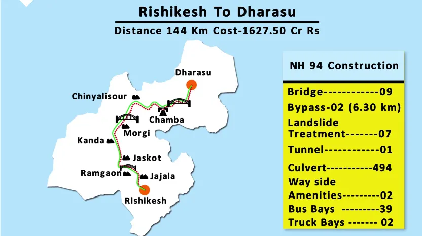 Char Dham Project Uttarakhand