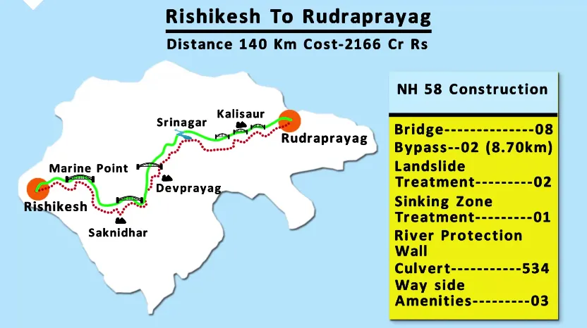 Char Dham Project Uttarakhand