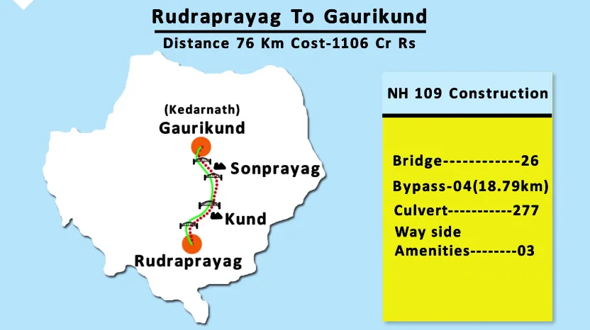 Char Dham Project Uttarakhand