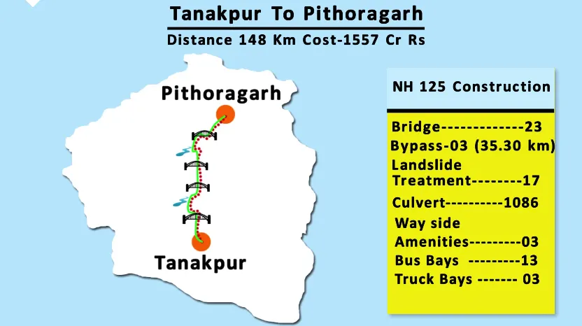 Char Dham Project Uttarakhand