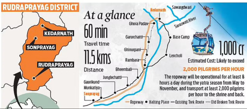 Kedarnath Ropeway Latest Updates - Reach Kedarnath in 60 minutes with  Ropeway